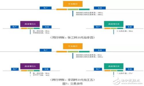 tpWallet交易一直确认中？解决方案与常见问题解析