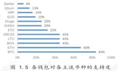 如何在tpWallet中识别未知币种转账：解决方案与步