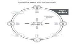 如何安全退出TPWallet资金池：完整指南